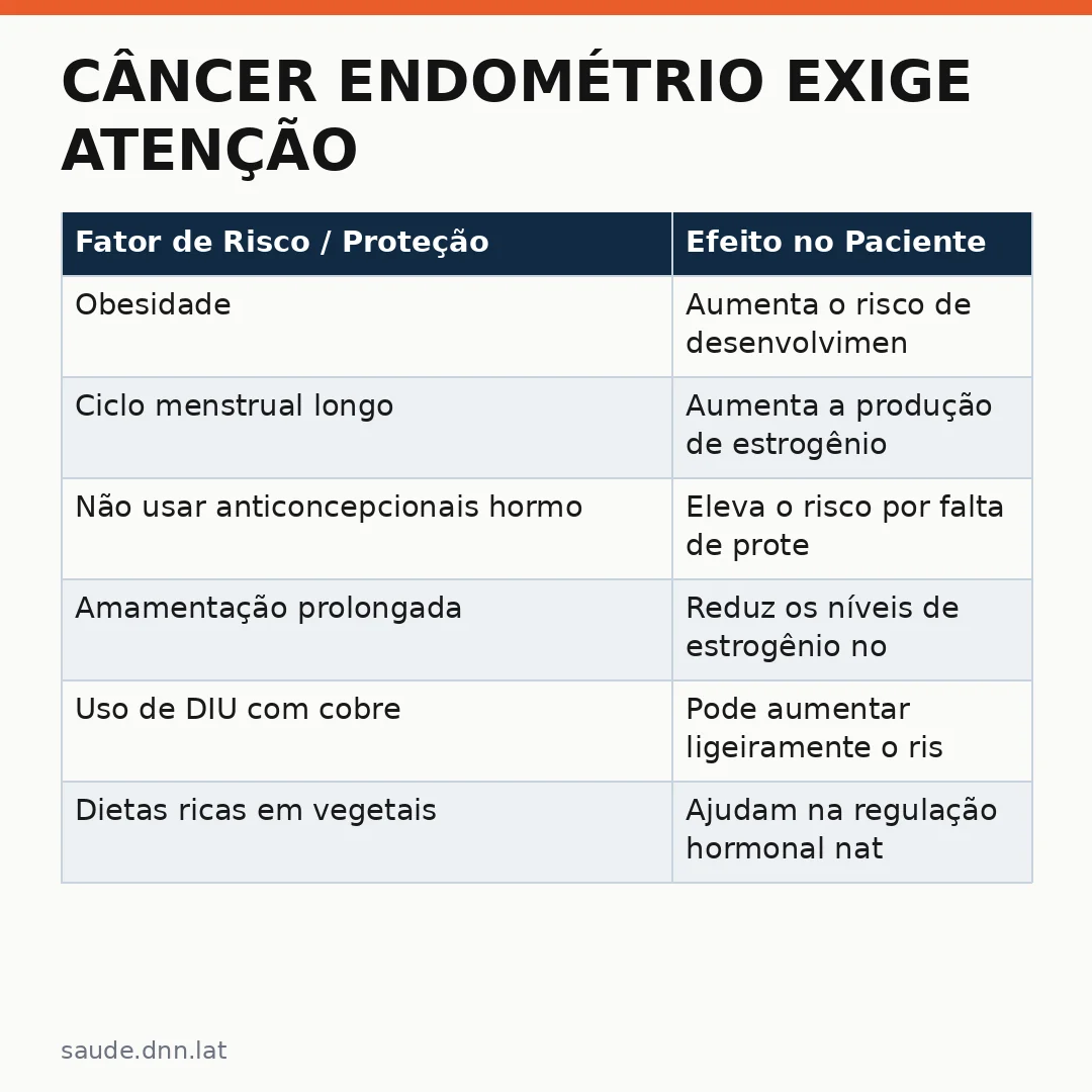 Infográfico - Câncer endométrio exige atenção: conheça os sinais e quando agir