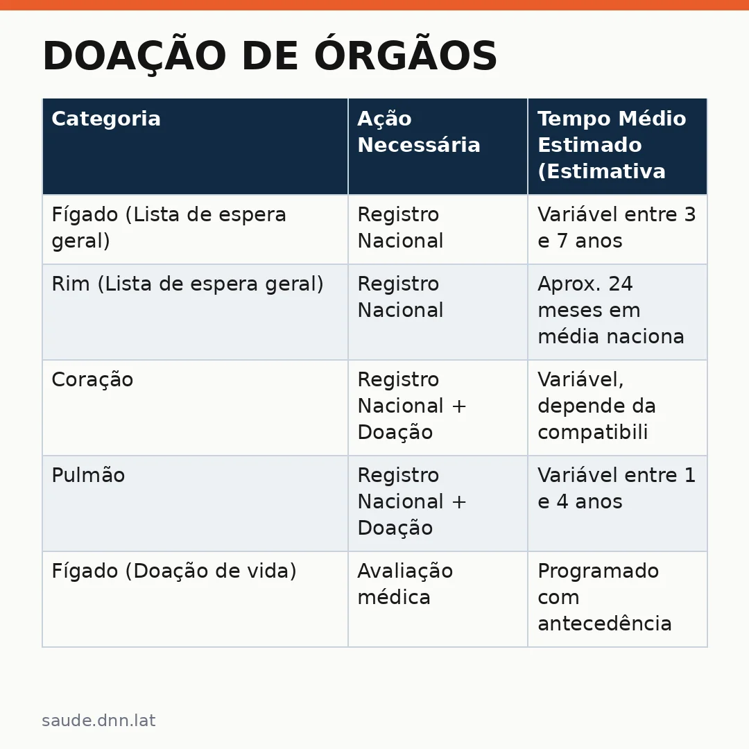 Infográfico - Doação de órgãos: como sua decisão pode salvar uma vida