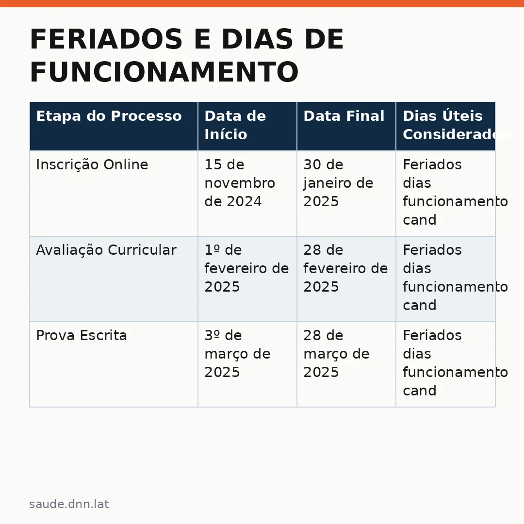 Infográfico - Feriados e dias de funcionamento: como se candidatar às vagas no SUS durante o período de El Niño