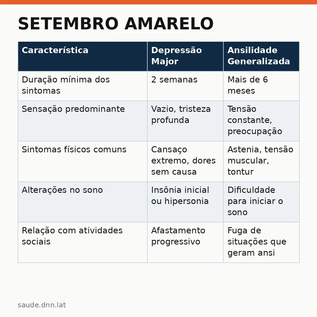 Infográfico - Setembro Amarelo: como apoiar quem está passando por um momento difícil emocionalmente