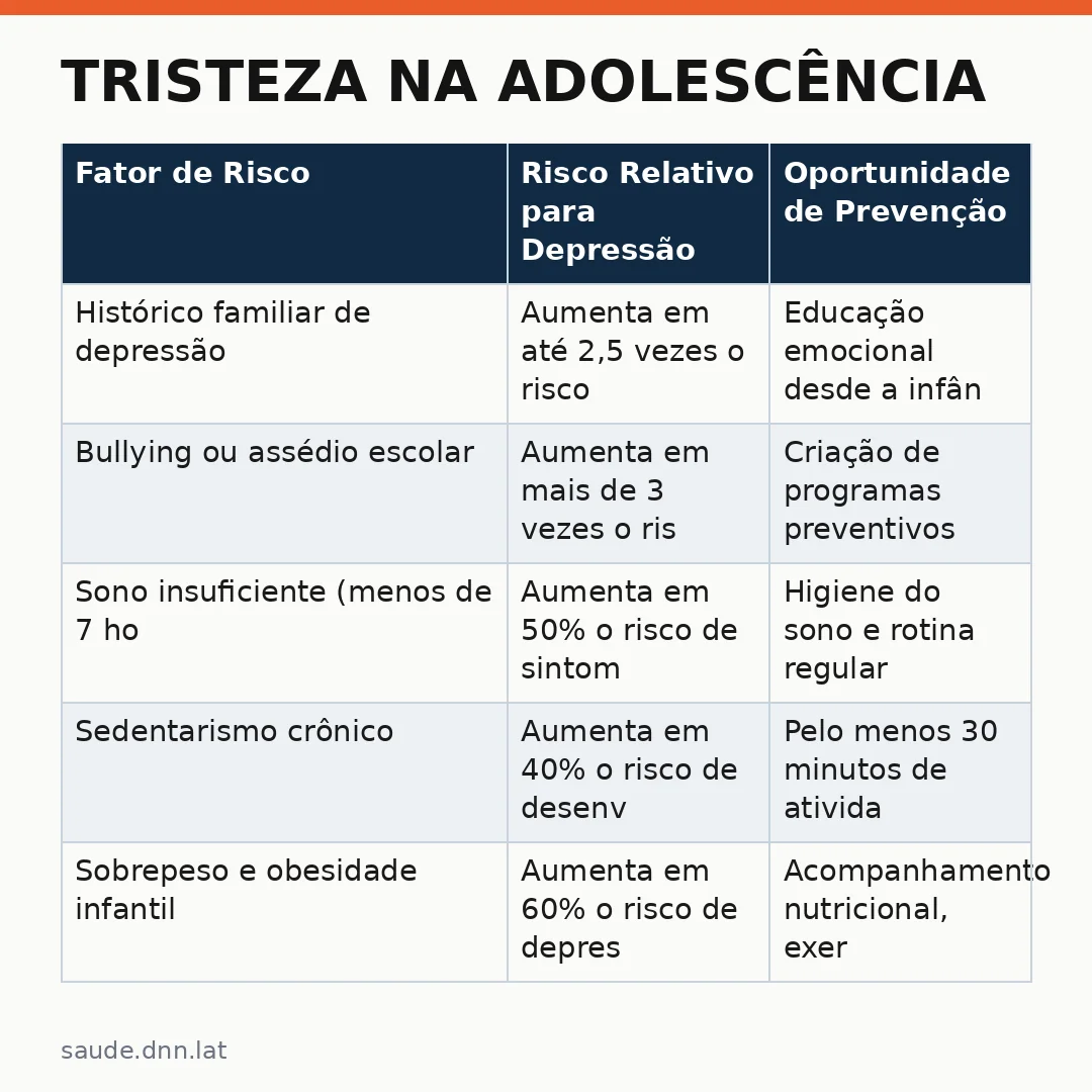 Infográfico - Tristeza na adolescência: quando buscar ajuda profissional
