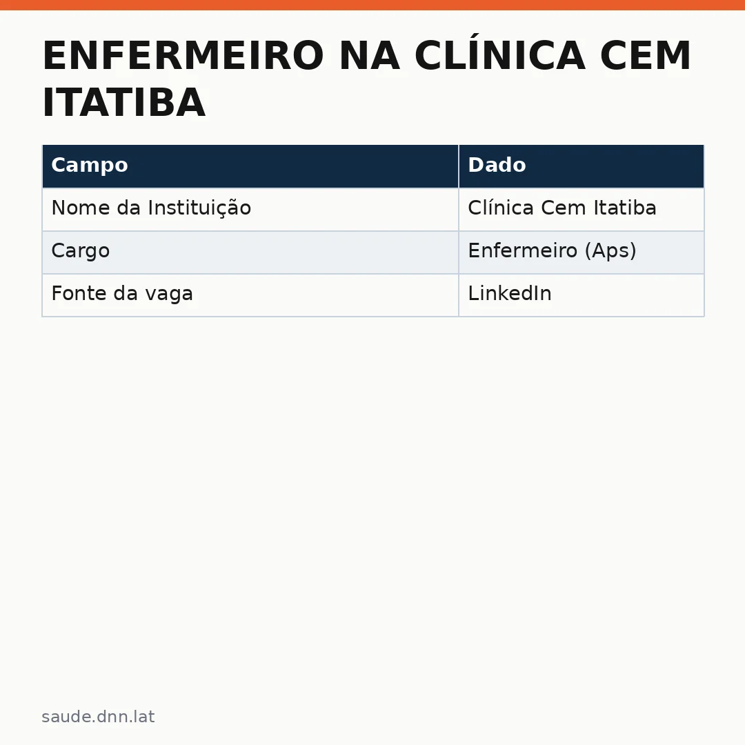 Infográfico - Enfermeiro na Clínica Cem Itatiba: Vaga Real e Oportunidade em Saúde