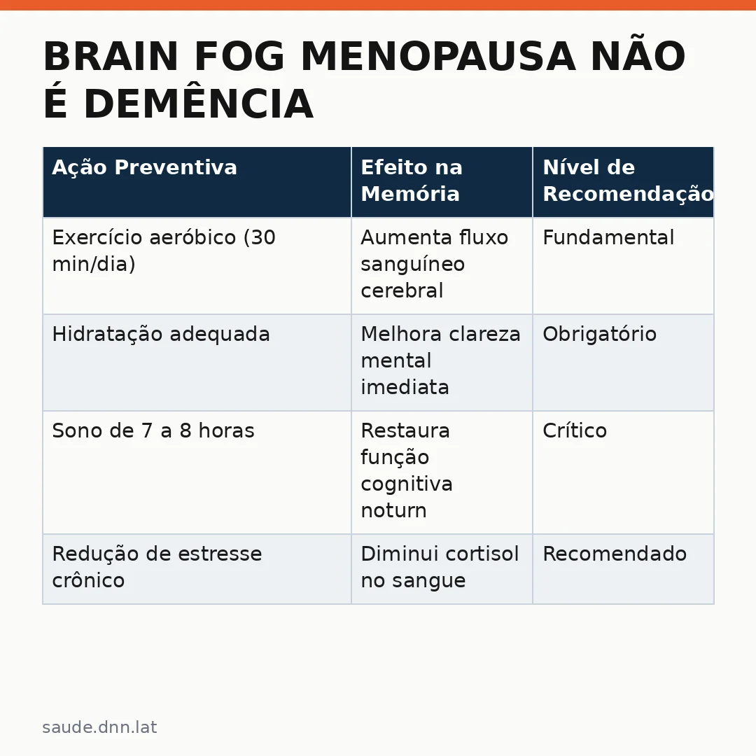 Infográfico - Brain fog menopausa não é demência: entenda a ciência por trás da confusão mental