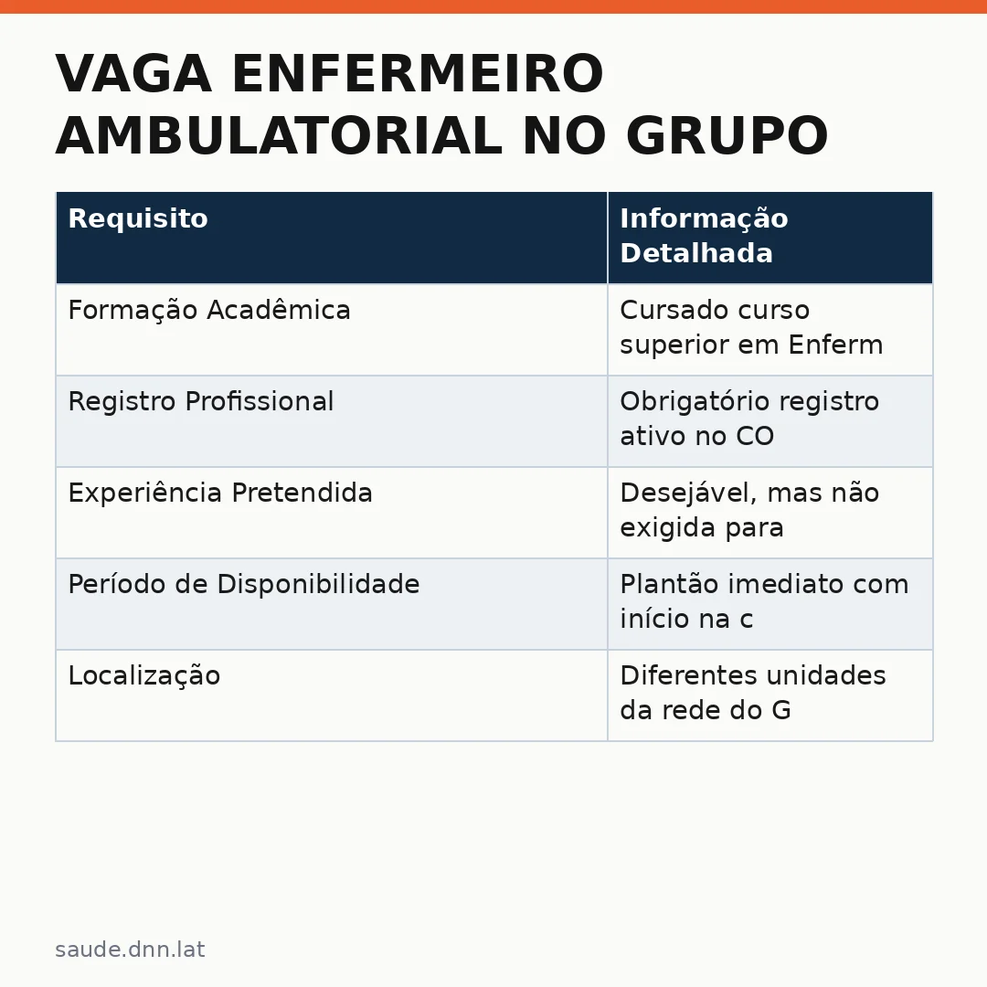 Infográfico - Vaga Enfermeiro Ambulatorial no Grupo São Cristóvão: Como se Candidatar