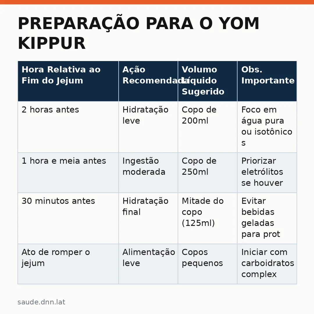 Infográfico - Preparação para o Yom Kippur: Cuidados com medicamentos GLP-1