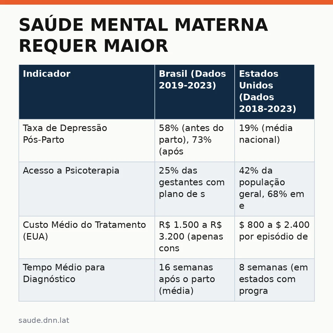 Infográfico - Saúde Mental Materna Requer Maior Prioridade nos Estados Unidos e Também no Brasil