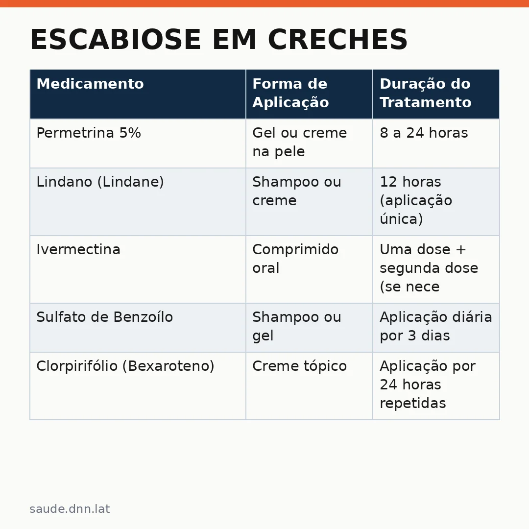 Infográfico - Escabiose em creches: o que os pais precisam saber sobre a saúde bem estar Creche