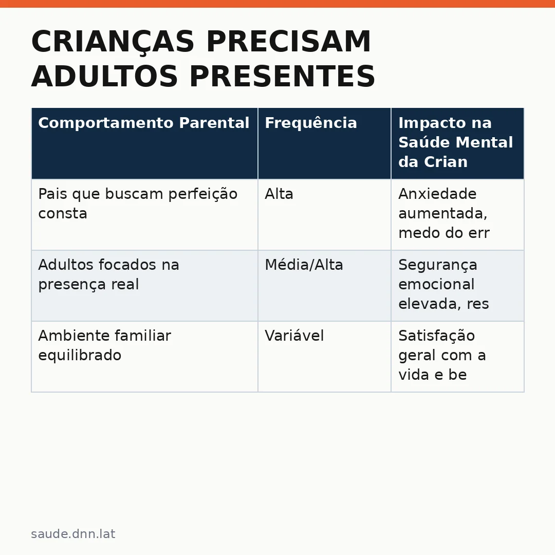 Infográfico - Crianças precisam adultos presentes: como o equilíbrio emocional beneficia toda a família