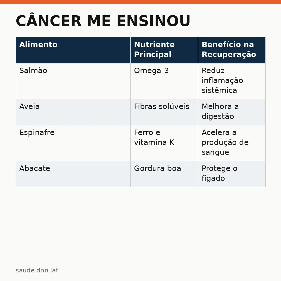 Infográfico - Câncer me ensinou: cinco lições de resiliência e autocuidado para quem enfrenta o diagnóstico agora