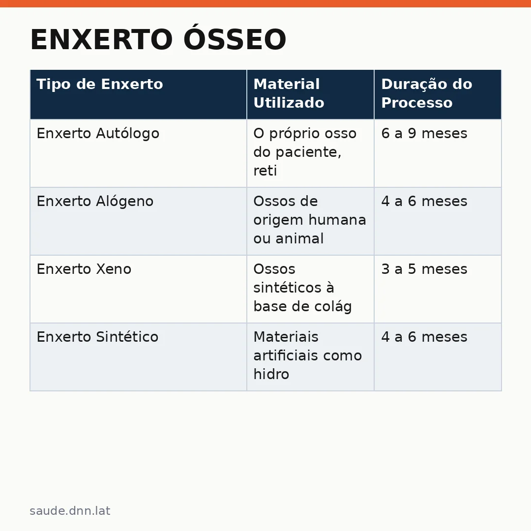 Infográfico - Enxerto Ósseo: Como Restaurar o Sorriso e a Saúde Bucal Após a Perda de um Dente