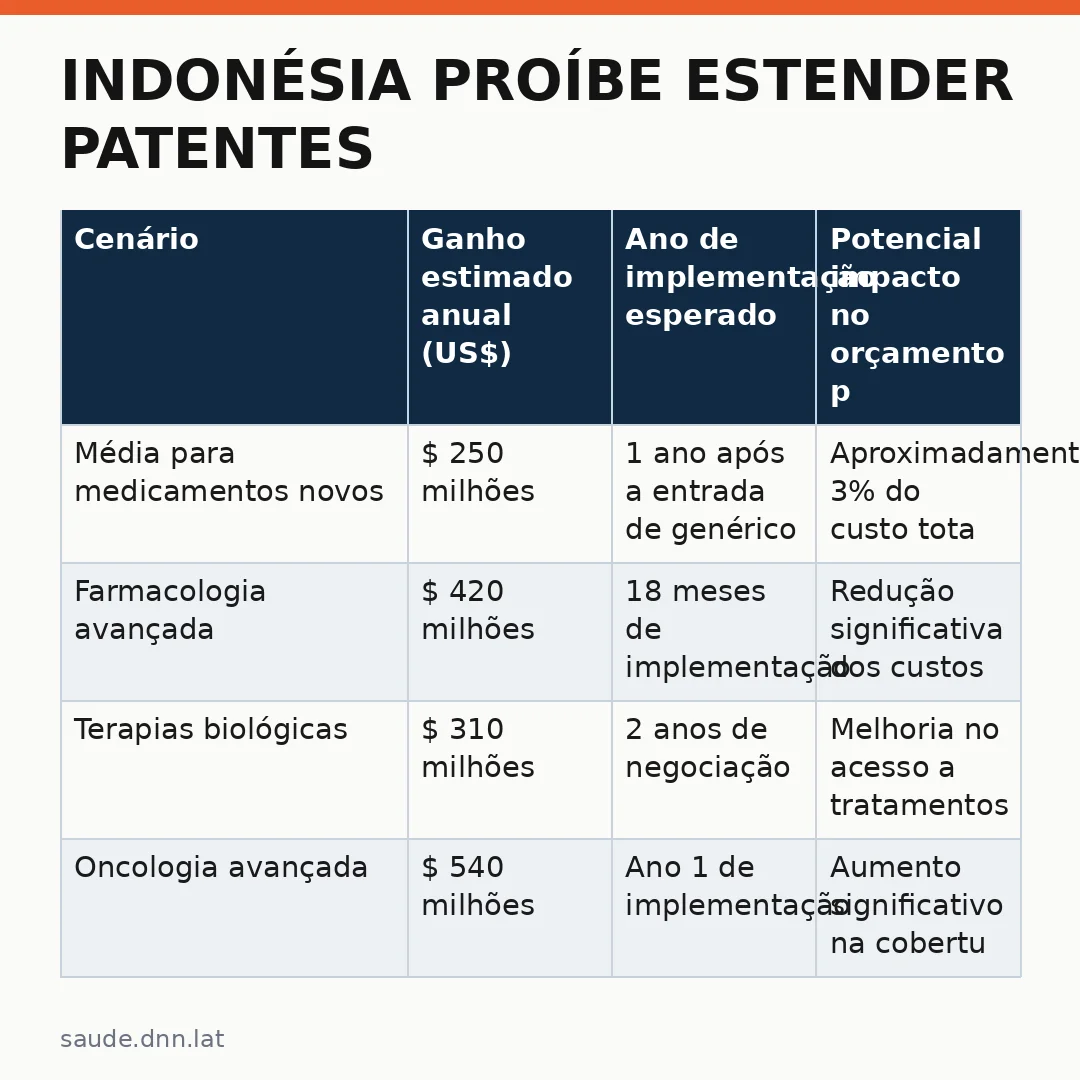 Infográfico - Indonésia proíbe estender patentes farmacêuticas: avanço para o acesso a medicamentos no Brasil