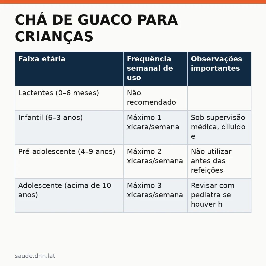Infográfico - Chá de guaco para crianças: conheça as restrições antes de dar ao seu filho