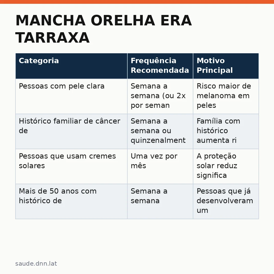 Infográfico - Mancha orelha era tarraxa: aprenda a fazer autoexame da pele com segurança