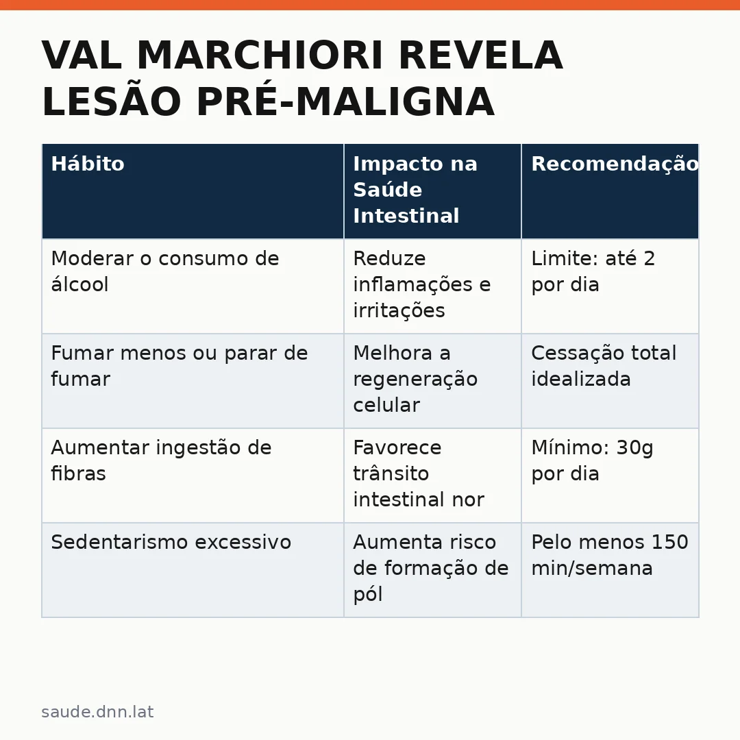 Infográfico - Val Marchiori revela lesão pré-maligna no intestino: saiba o que é um adenoma e como prevenir