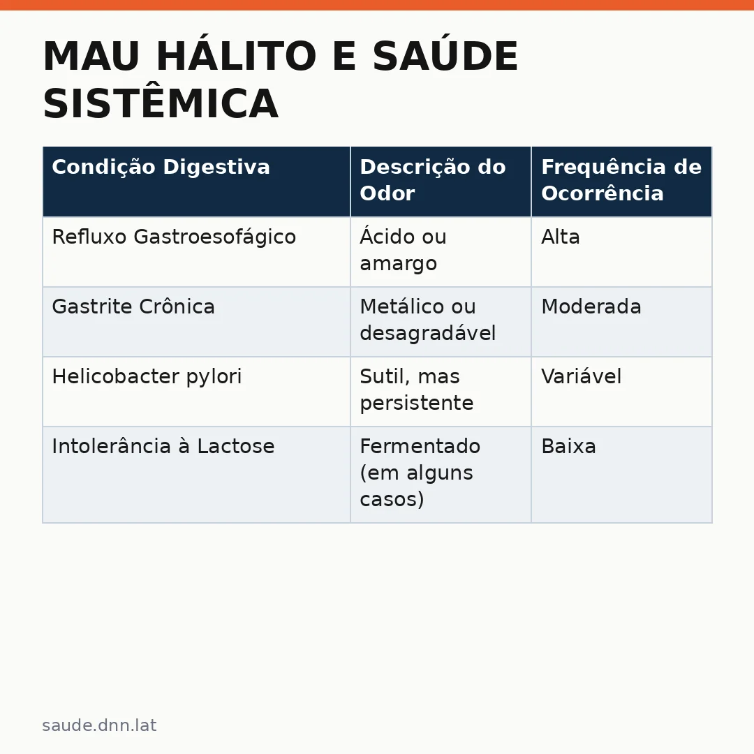Infográfico - Mau hálito e saúde sistêmica: o que o seu corpo está tentando dizer?