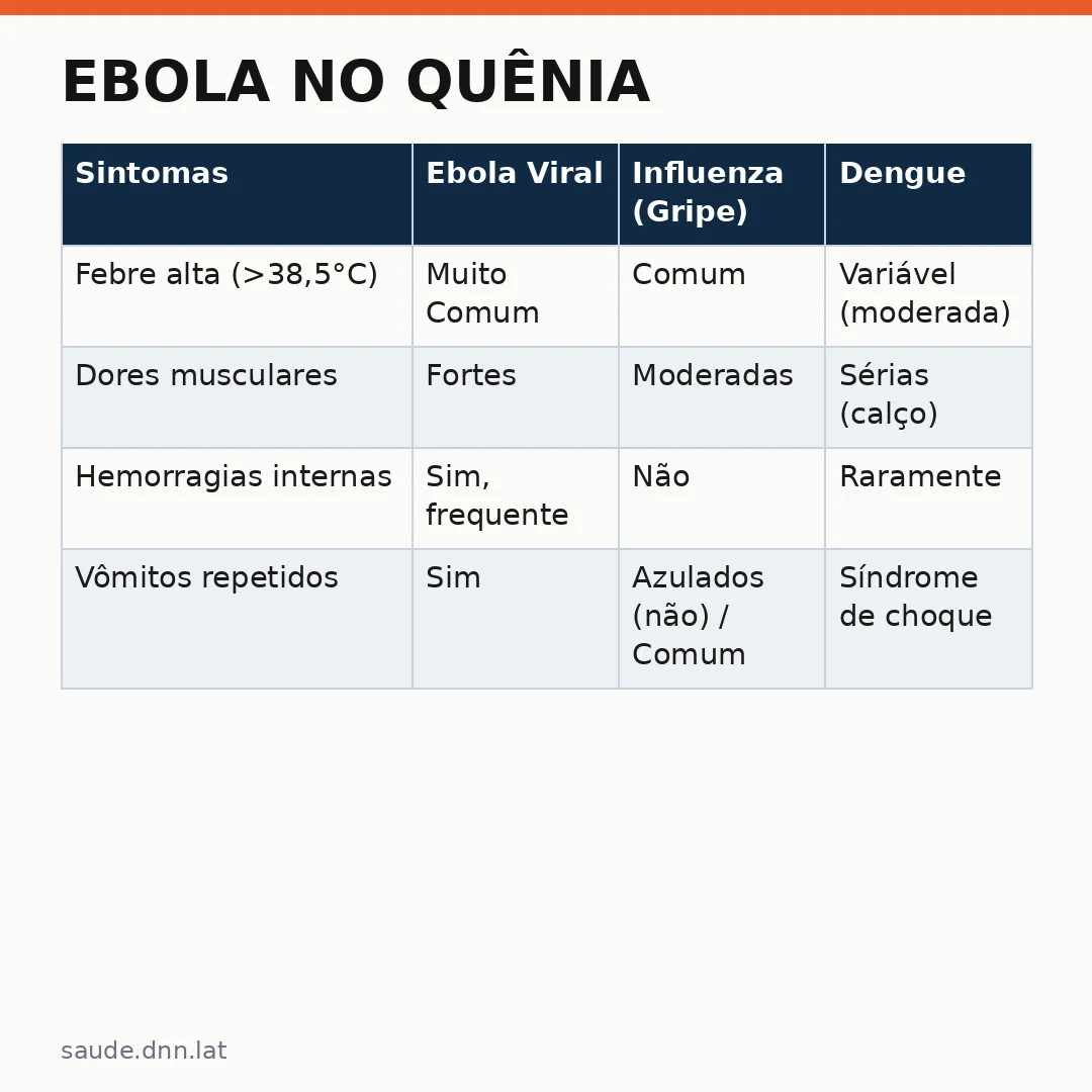 Infográfico - Ebola no Quênia: O que saber sobre a doença e como se proteger da transmissão
