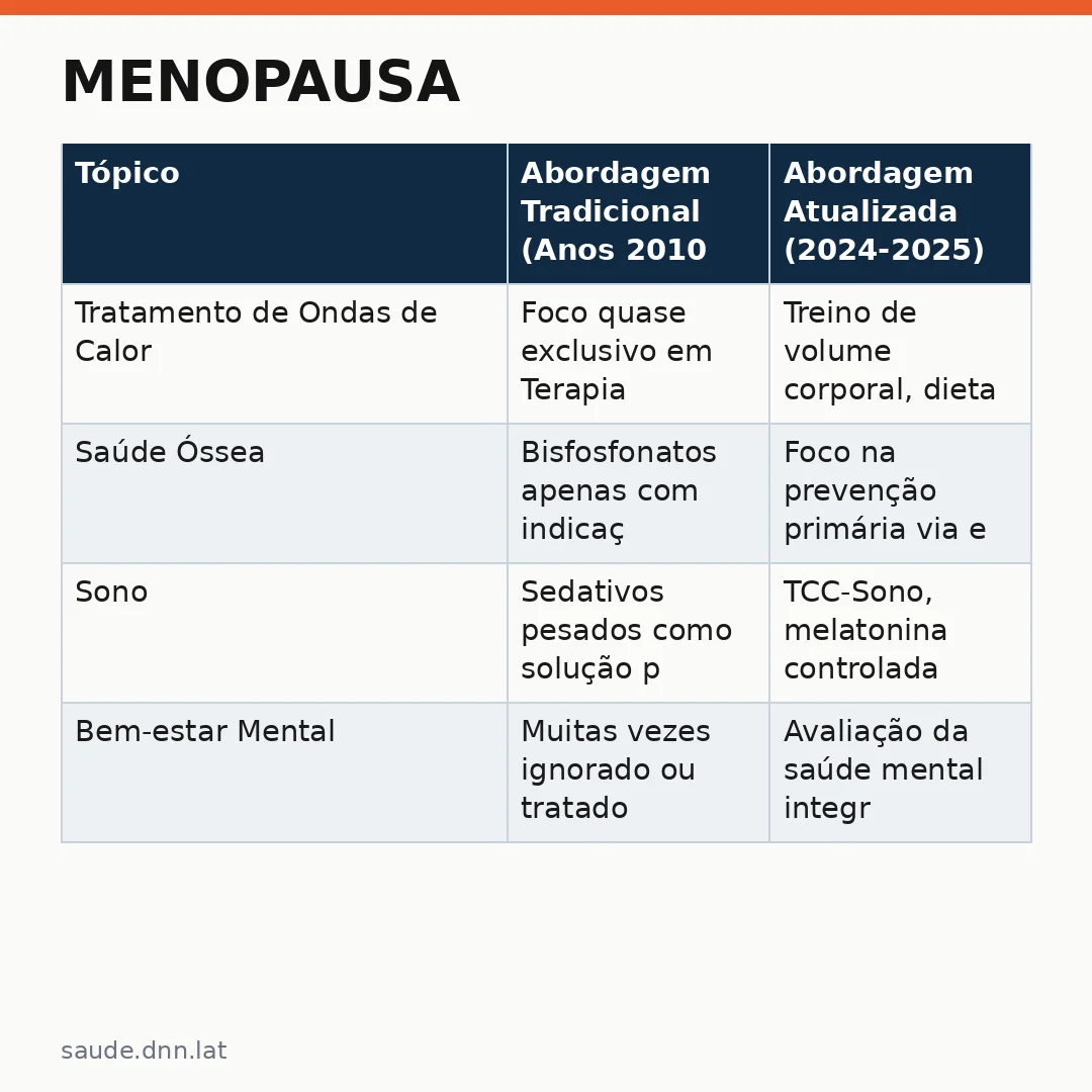 Infográfico - Menopausa: a revolução na ciência que traz novas soluções para o bem-estar feminino