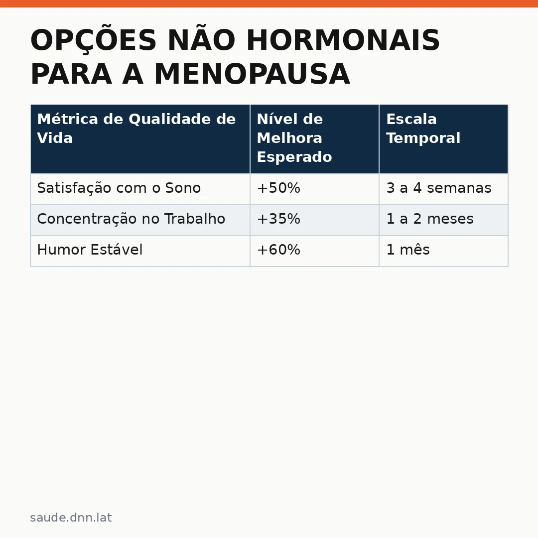 Infográfico - Opções Não Hormonais para a Menopausa Promovem Bem-Estar Físico e Emocional