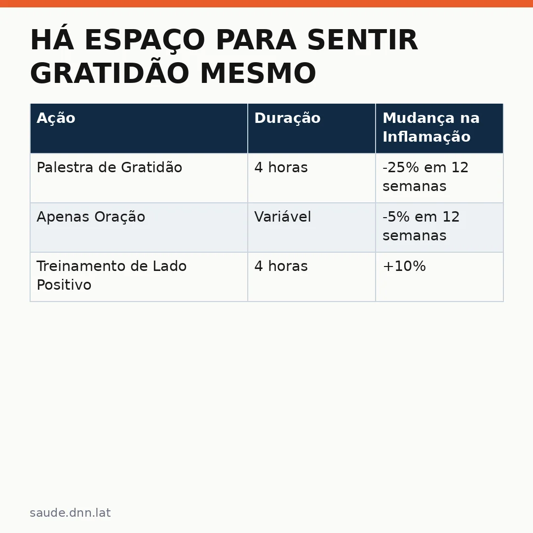 Infográfico - Há espaço para sentir gratidão mesmo diante do diagnóstico de câncer? A resiliência mental na recuperação
