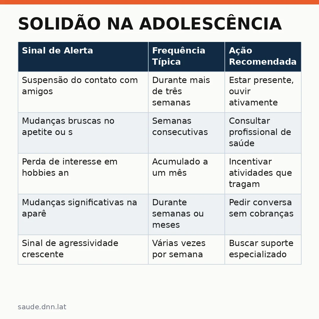 Infográfico - Solidão na adolescência: entenda os riscos e como ajudar