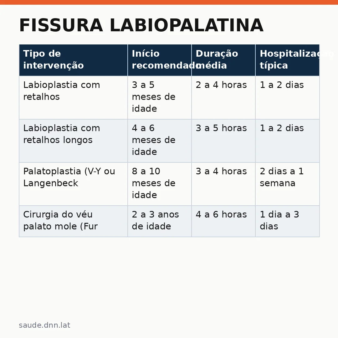 Infográfico - Fissura labiopalatina: quando operar muda uma vida inteira
