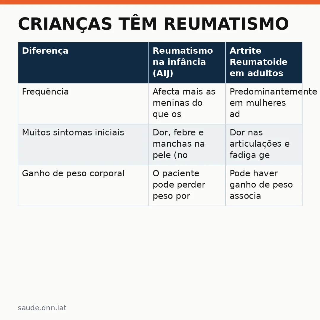 Infográfico - Crianças têm reumatismo: sintomas que os pais não devem ignorar