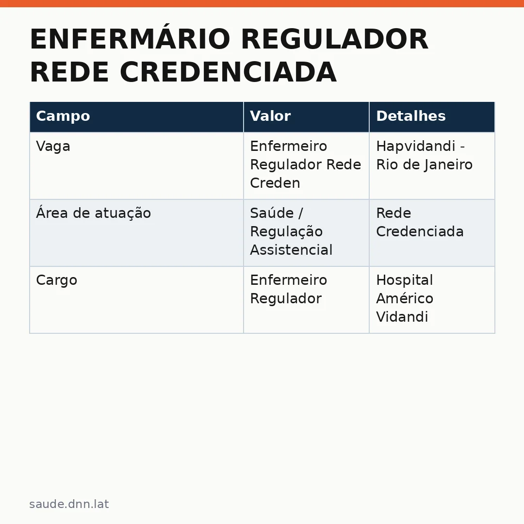 Infográfico - Enfermário Regulador Rede Credenciada: Abertura de Vagas no Rio de Janeiro