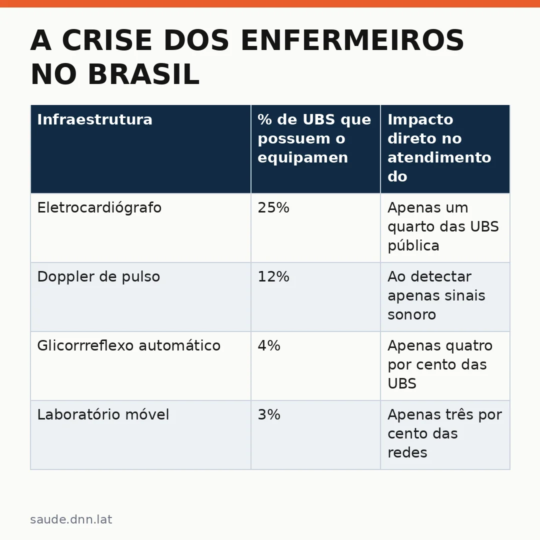 Infográfico - A Crise dos Enfermeiros no Brasil: Quem Paga a Conta e Como o Sistema Saúde Responde