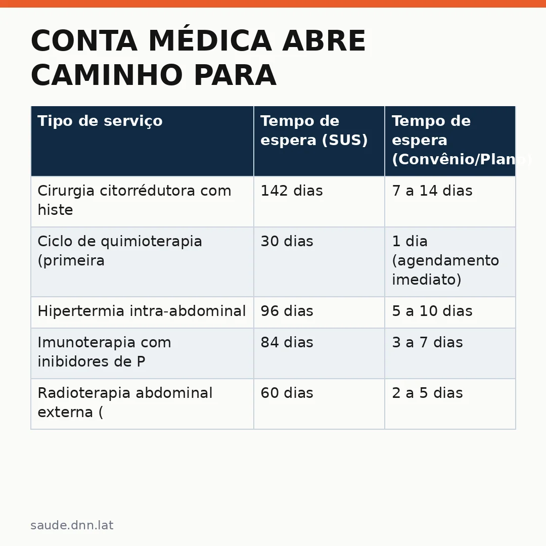 Infográfico - Conta médica abre caminho para tratamento do câncer de ovário avançado