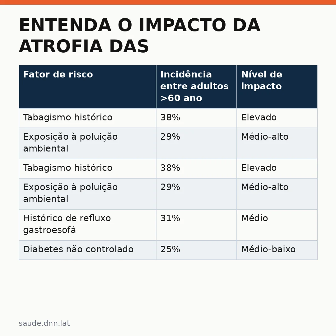 Infográfico - Entenda o impacto da atrofia das pregas vocais com a idade