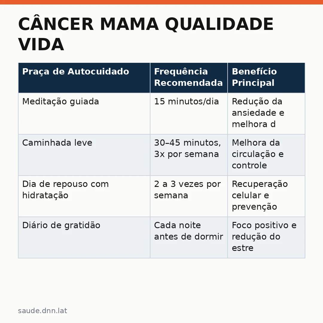 Infográfico - Câncer Mama Qualidade Vida: Redefinindo o Autocuidado Após o Diagnóstico