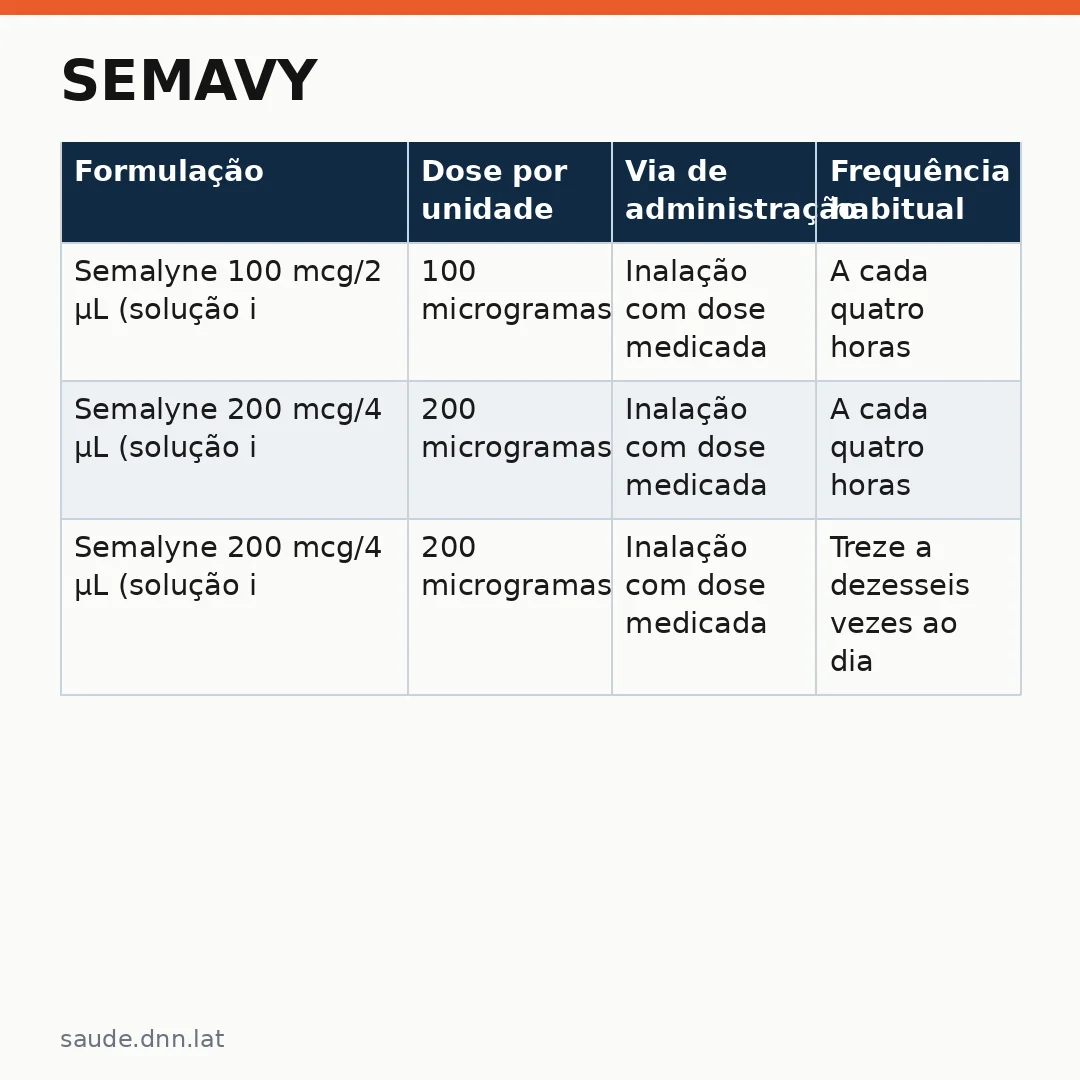 Infográfico - Semavy: O Que É, Para Que Serve, Quais os Efeitos Colaterais e Quanto Custa Agora