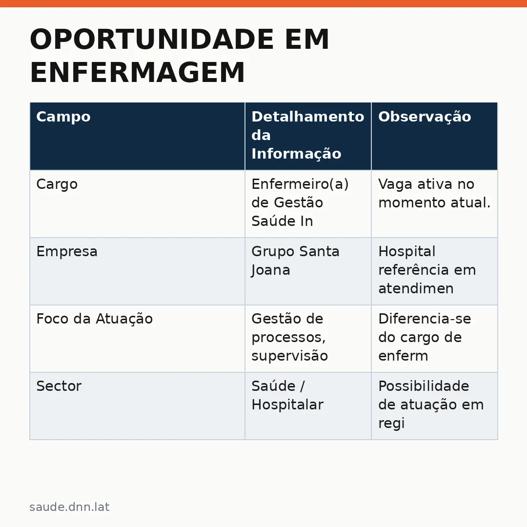 Infográfico - Oportunidade em Enfermagem: Gestão de Saúde Integral no Grupo Santa Joana