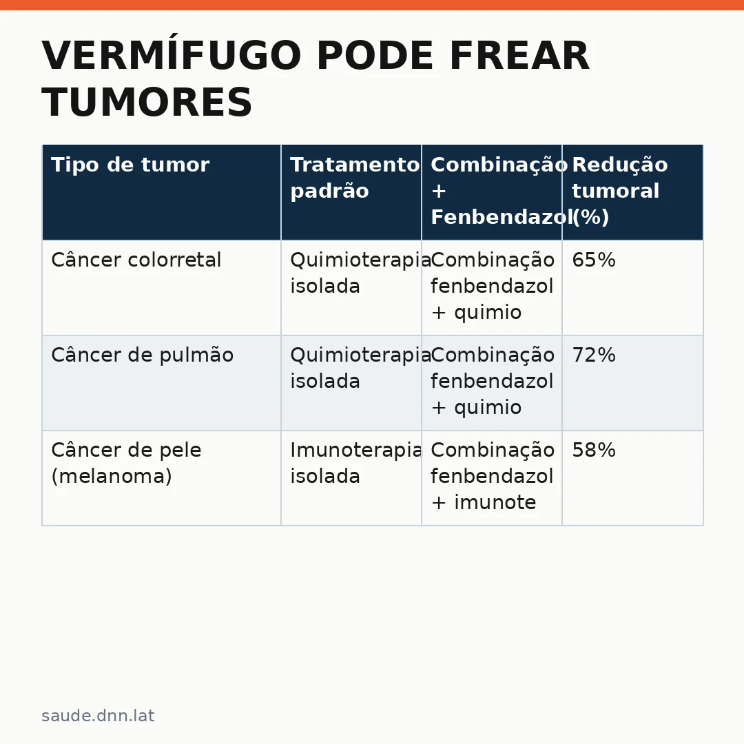 Infográfico - Vermífugo pode frear tumores resistentes ao câncer: como a terapia funciona na prática?